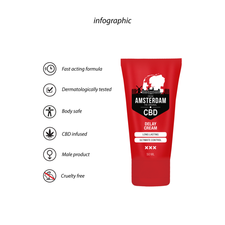 Original CBD from Amsterdam - Delay Cream - 2 fl oz / 50 ml